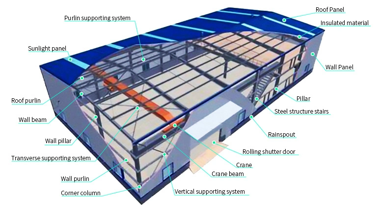 Tòa nhà văn phòng khung thép tùy chỉnh 1