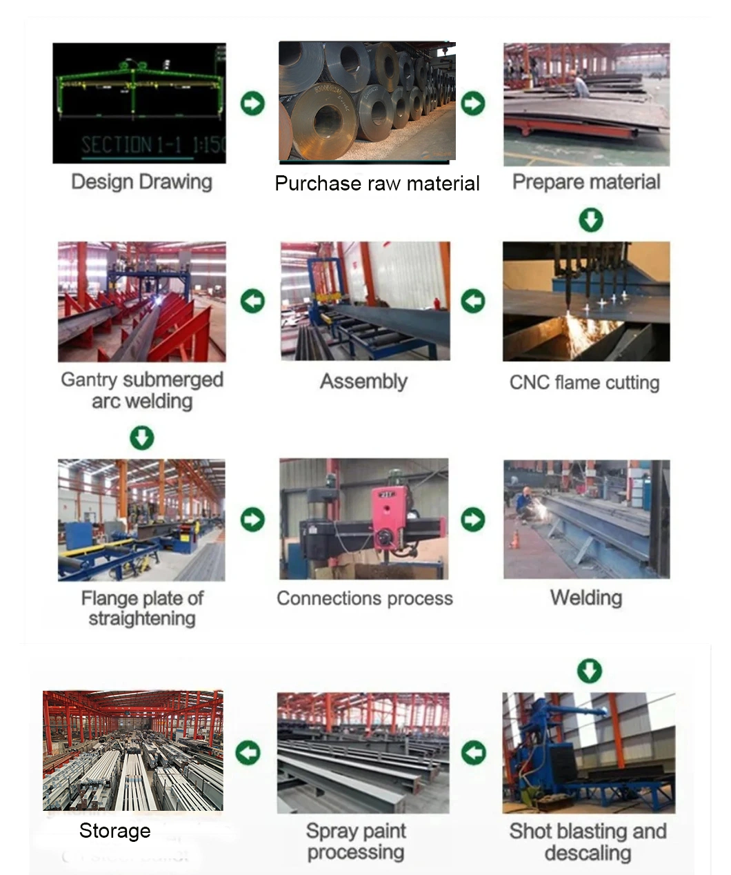 SGS Steel Structure Exhibition Hall phòng trưng bày cấu trúc thép tùy chỉnh 1