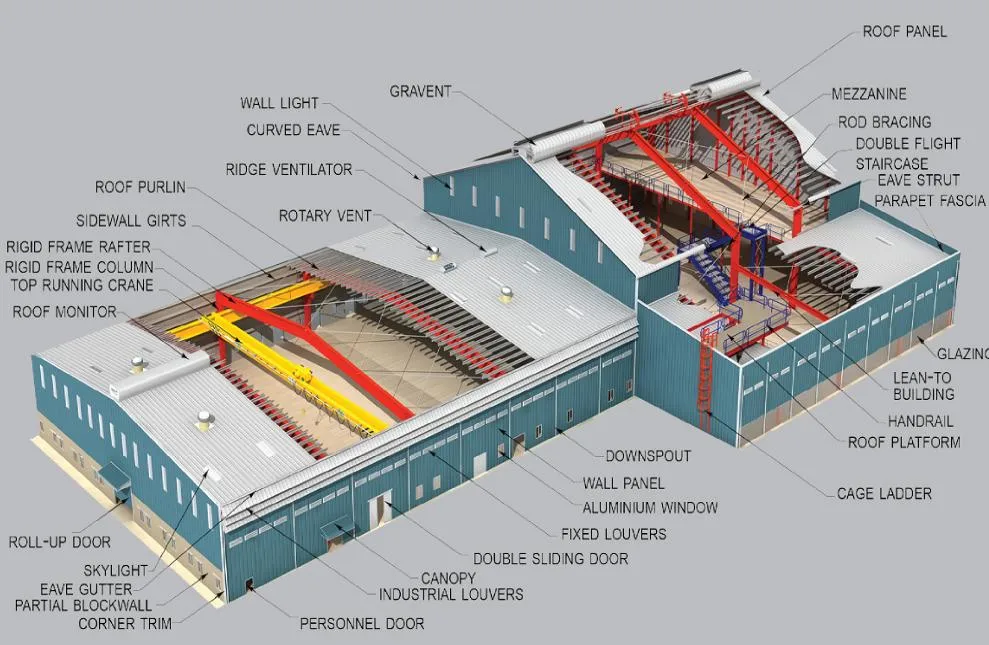 Sơn Xây dựng cấu trúc thép OEM Xưởng kho cấu trúc thép tiền chế 0