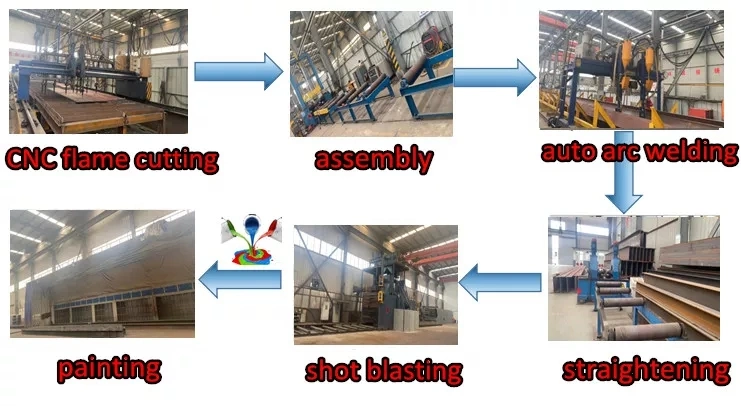 Sơn Xây dựng cấu trúc thép OEM Xưởng kho cấu trúc thép tiền chế 11