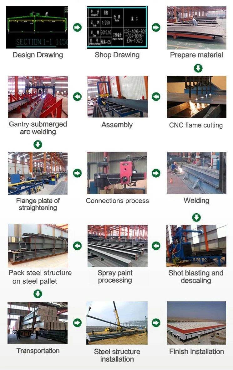 Q235B Xây dựng cấu trúc thép tiền chế Chứng chỉ SGS cho xưởng 5