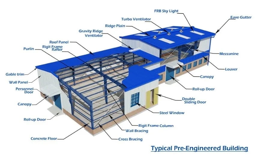 Giá nhà máy Xưởng xây dựng cấu trúc thép và Xây dựng cấu trúc thép hoặc chế tạo thép 0